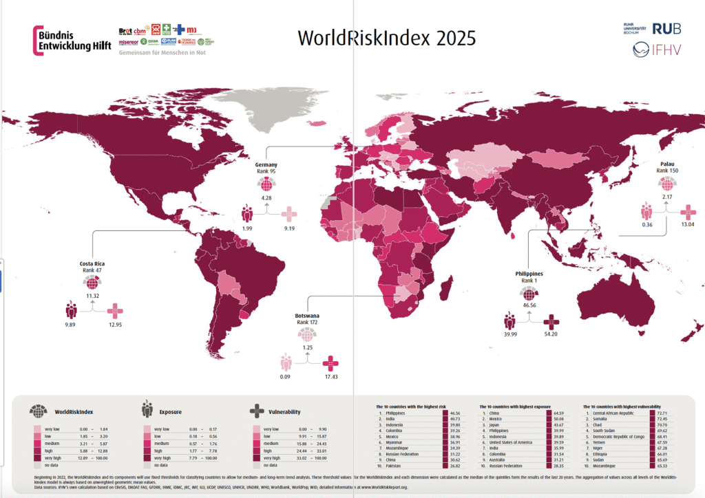 WorldRiskIndex fra World Risk Report 2025