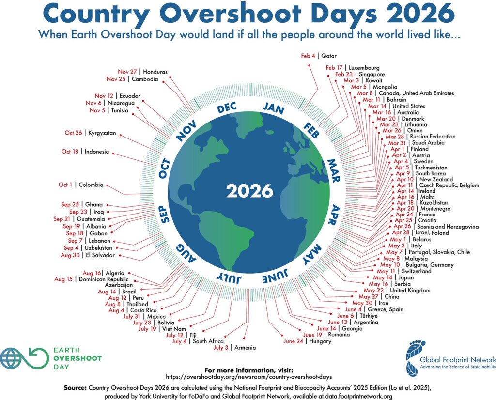 Country Overshoot Day