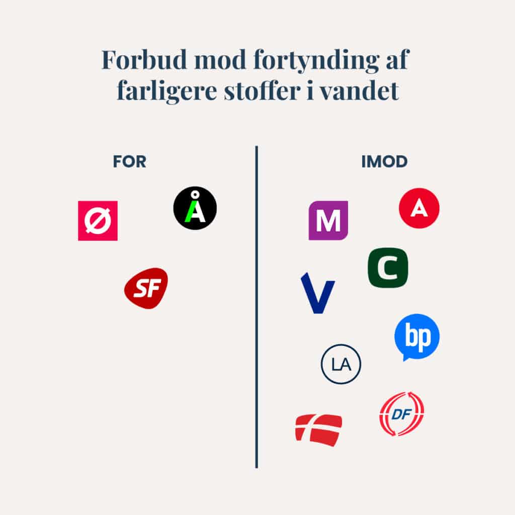 Afstemning om drikkevand