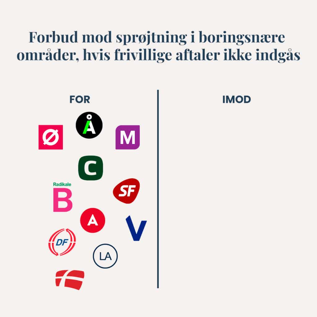 Beskyttelse af boringsnære områder