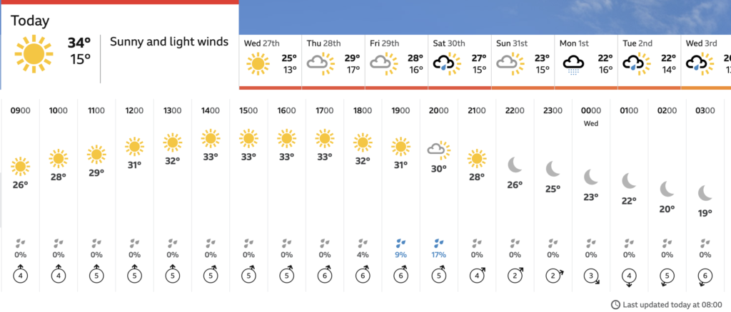 BBC vejrudsigt for London, 26. maj 2026